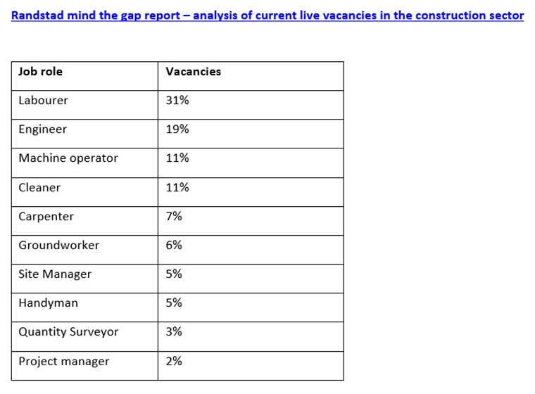 Randstad table