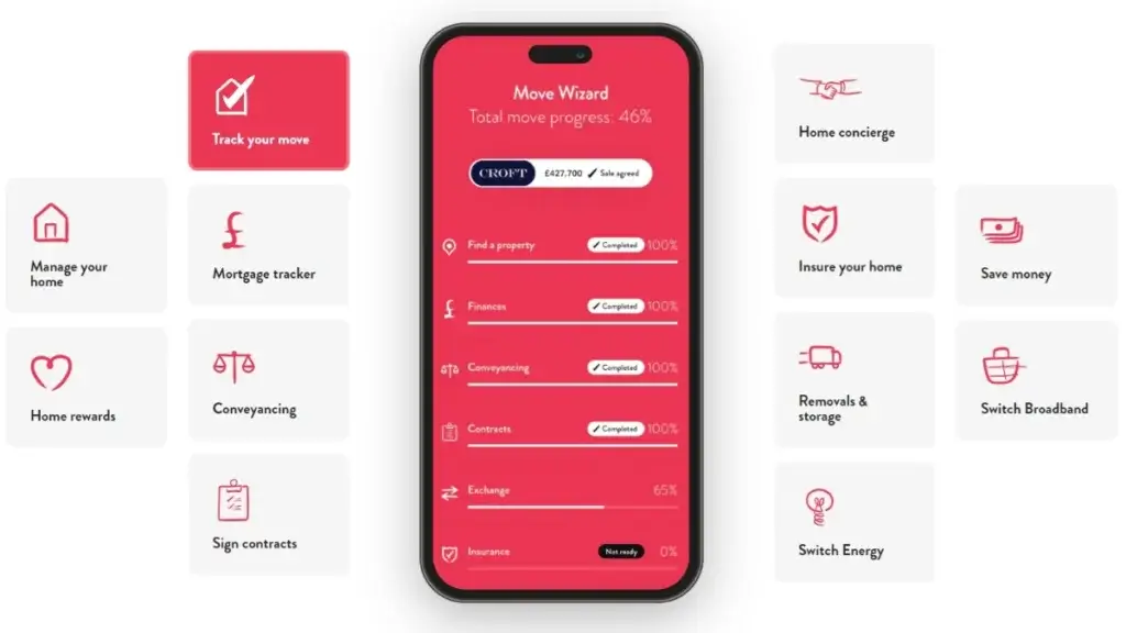A new digital ecosystem has launched to revolutionise the moving process, allowing real-time connections through a single digital platform.